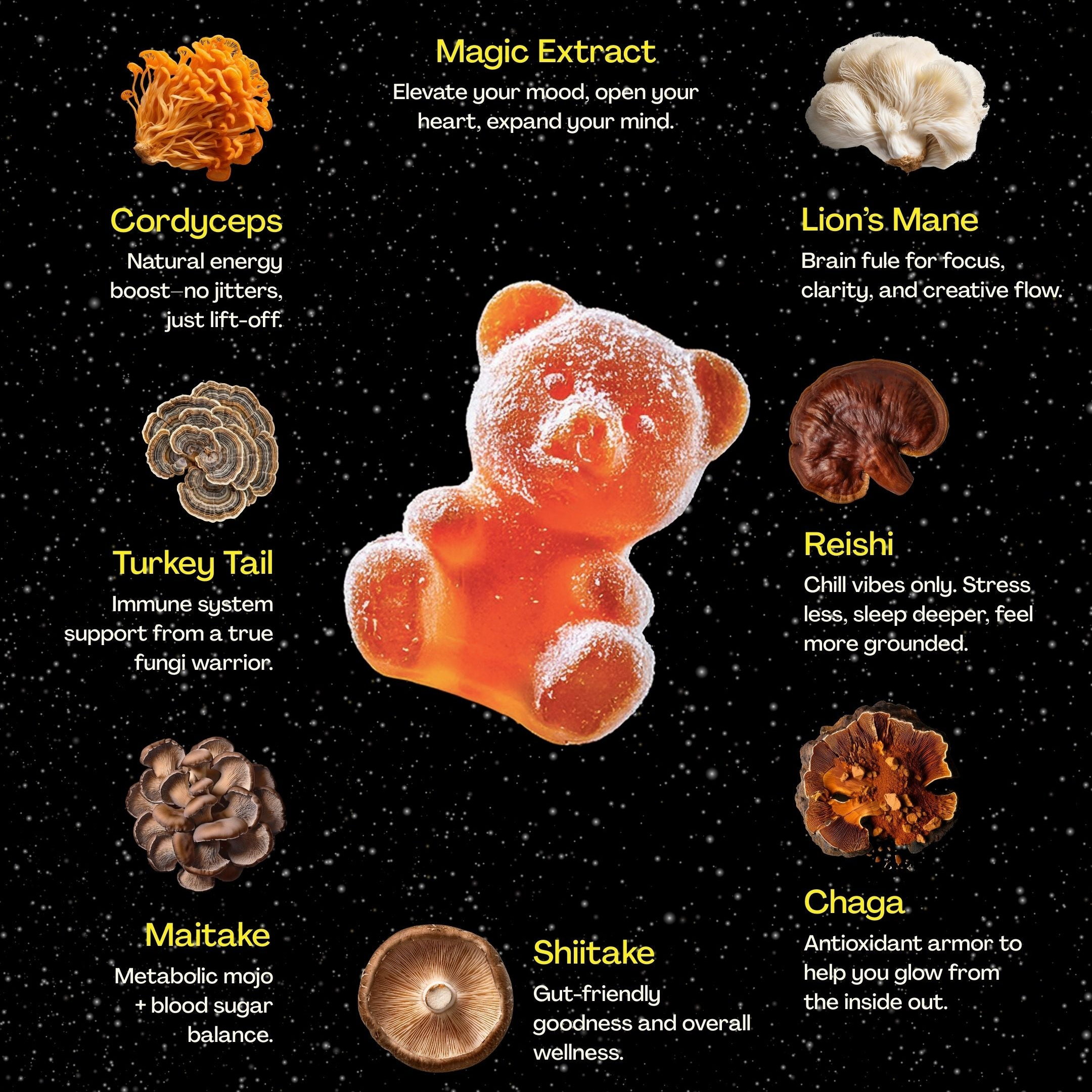 Illustration of a gummy bear with mushroom ingredients and their benefits on a black background.